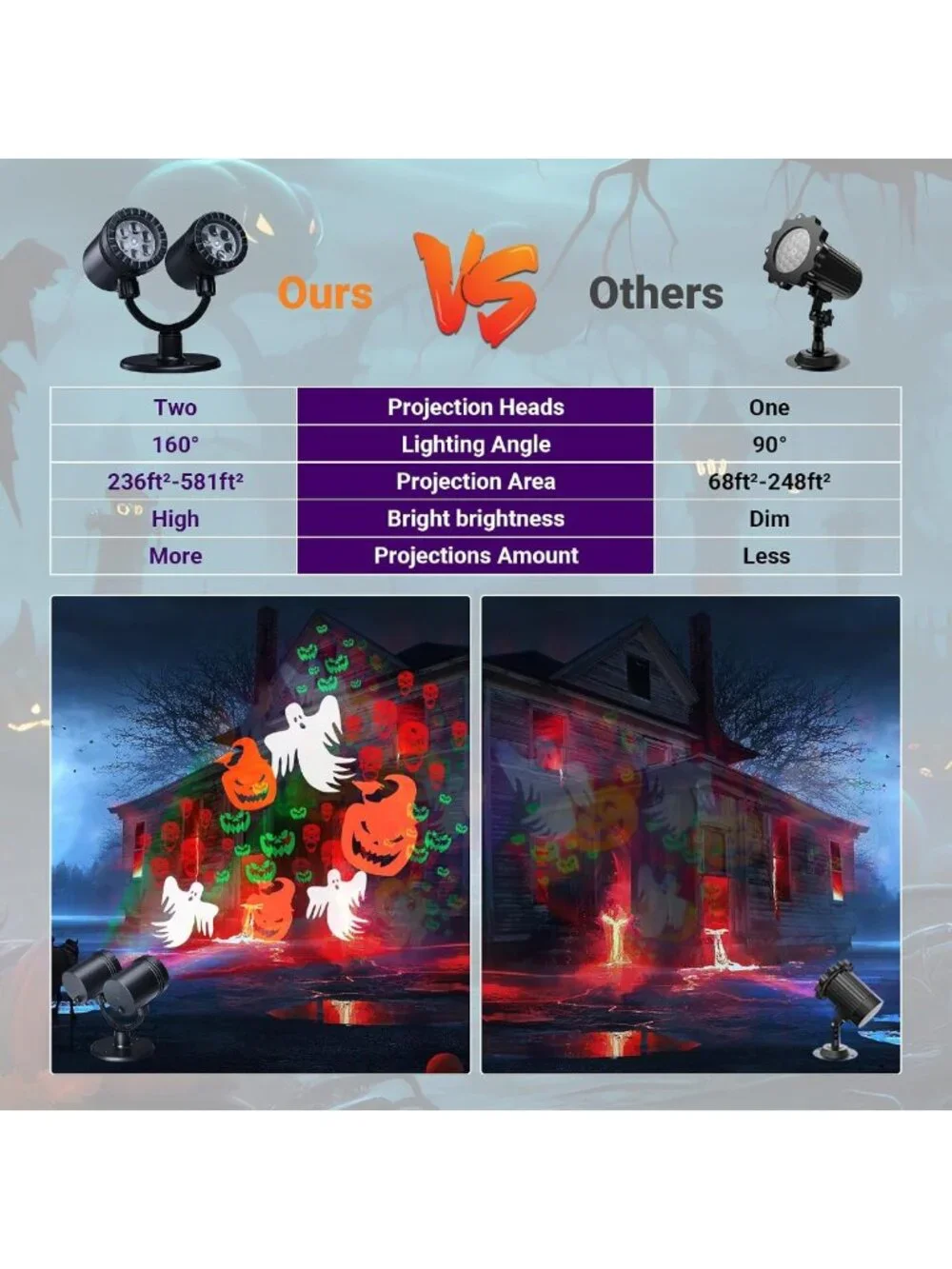 Dynamic Halloween Projector Lights - Waterproof Ghost & Pumpkin Decor for Home